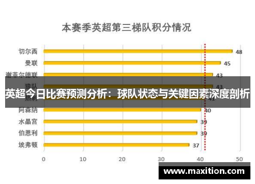 英超今日比赛预测分析：球队状态与关键因素深度剖析