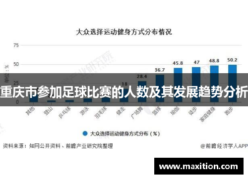 重庆市参加足球比赛的人数及其发展趋势分析