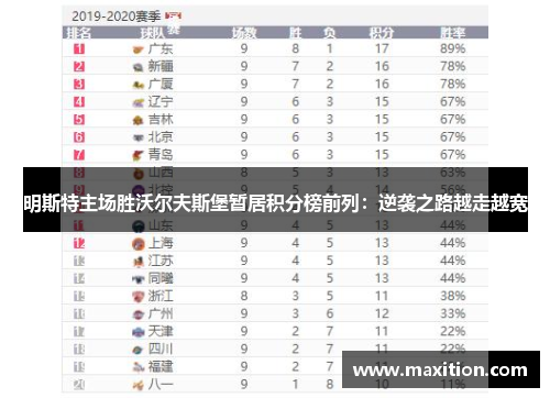 明斯特主场胜沃尔夫斯堡暂居积分榜前列：逆袭之路越走越宽